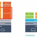도커(Docker)와 가상화 기술(VM)의 성능 차이
