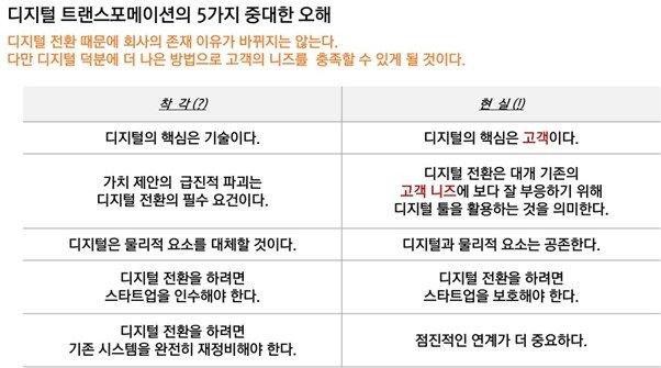 디지털 트랜스포메이션(DX) 성공을 위한 5가지 핵심 전략