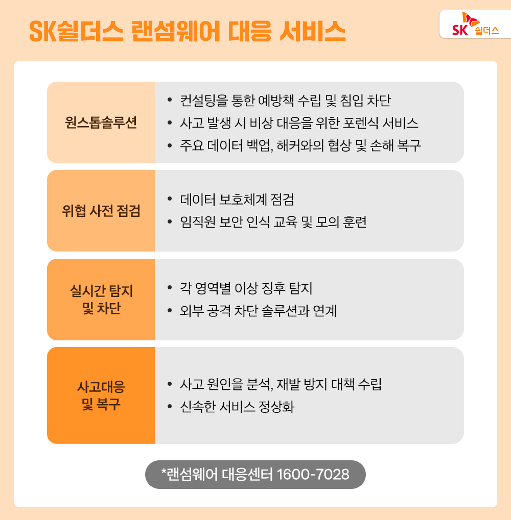 랜섬웨어 공격 유형 분석 및 기업 대응 매뉴얼