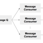 로그 데이터 분석: 서버 장애 원인 파악 및 예방