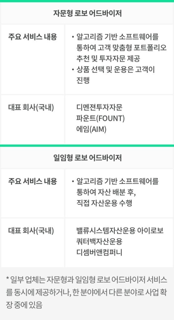 로보어드바이저(Robo-Advisor) 알고리즘의 원리와 수익성 분석