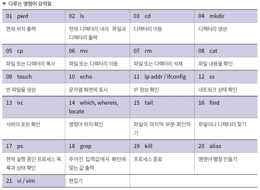 리눅스(Linux) 필수 명령어 정리: 서버 관리자를 위한 기초