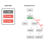 리액트(React) 상태 관리 라이브러리 비교: Redux vs Recoil