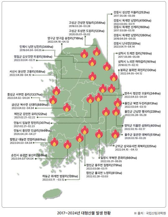 마른 뇌우란 무엇이며 왜 산불을 유발하는가? 원인과 예방법 총정리