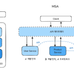 마이크로서비스 아키텍처(MSA) 도입 시 고려해야 할 트랜잭션 관리