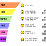 마케팅 퍼널 설계: 인지부터 구매까지의 여정 최적화