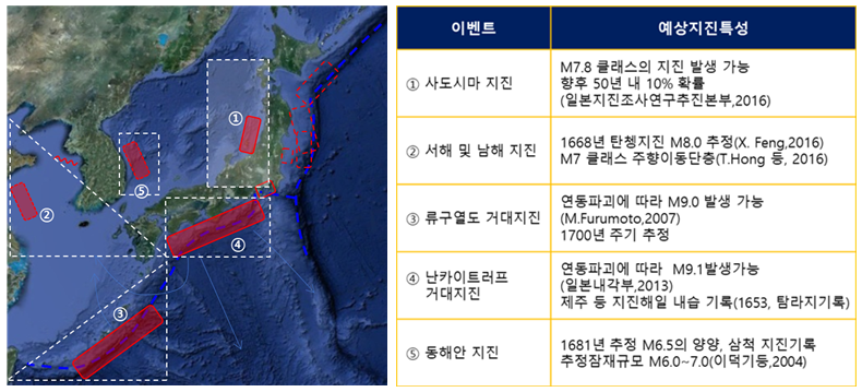 먼 바다에서 쓰나미를 감지하기 어려운 이유와 과학적 이해