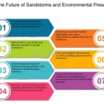 모래 폭풍: 먼지로부터 폐를 보호하는 필수 방법과 예방 팁