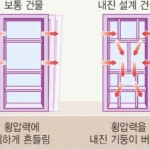 목조 주택이 지진에 더 잘 견디는 이유 5가지와 과학적 근거