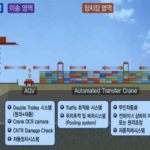 무인 자동화 항만 시스템의 기술 동향
