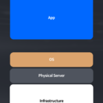 베어메탈 서버 vs 가상 서버: 성능과 비용 비교