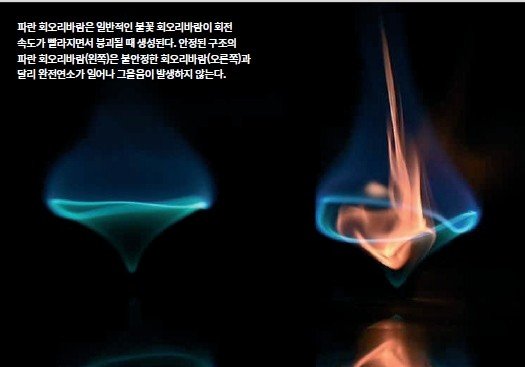 불의 회오리가 형성되는 과정: 놀라운 자연 현상의 과학적 원리