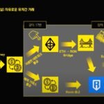 블록체인 기반 P2E 게임의 경제 구조 분석