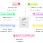 블록체인 데이터 분석(On-chain Analysis) 기초