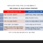 블루오션 전략: 경쟁 없는 시장을 창출하는 방법