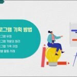 사내 멘토링 프로그램 기획 및 운영 가이드