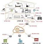 사물인터넷(IoT) 기기 보안 위협과 펌웨어 업데이트 전략