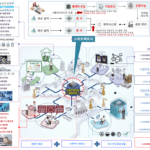 산업용 IoT와 데이터 마이닝: 스마트 팩토리의 핵심 기술