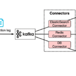 서버 간 통신을 위한 메시지 큐: 카프카 vs 래빗MQ