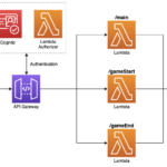 서버리스(Serverless) 아키텍처의 이해와 AWS Lambda 실습