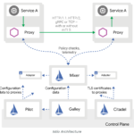 서비스 메쉬(Service Mesh)와 이스티오(Istio)의 역할