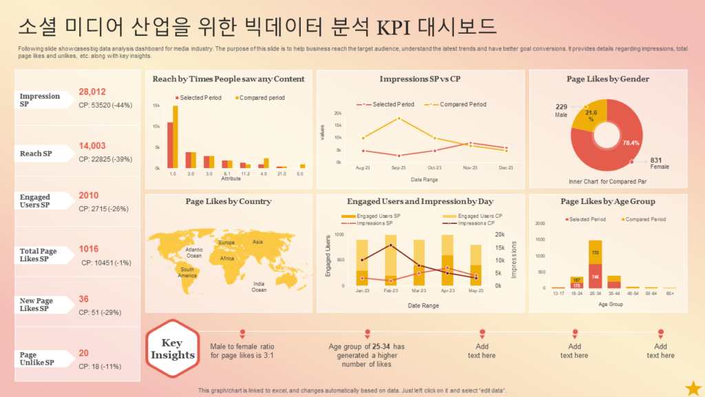 소셜 미디어 데이터 마이닝: 트렌드 분석과 인사이트 도출