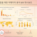 소셜 미디어 데이터 마이닝: 트렌드 분석과 인사이트 도출