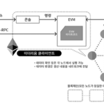 스마트 계약(Smart Contract) 개발 기초: 솔리디티 언어 입문
