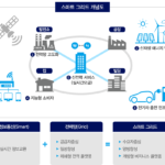 스마트 그리드 기술: 전력망의 지능화와 에너지 효율