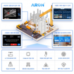 스마트 글래스 기술 동향과 산업 현장 도입 사례