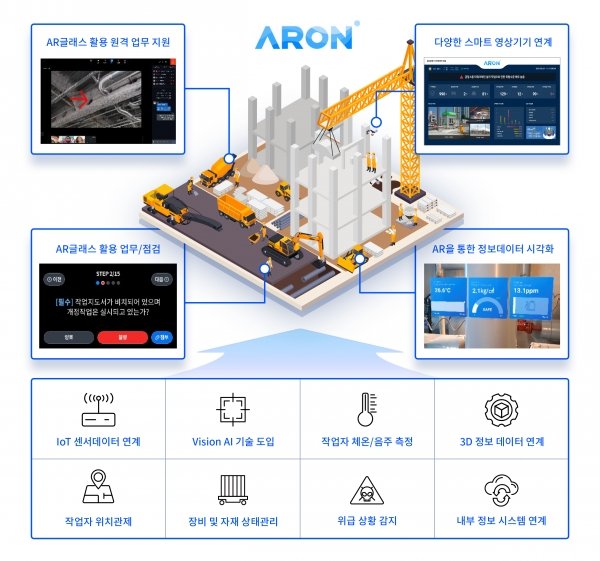 스마트 글래스 기술 동향과 산업 현장 도입 사례