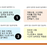 시간 관리를 위한 아이젠하워 매트릭스 활용법