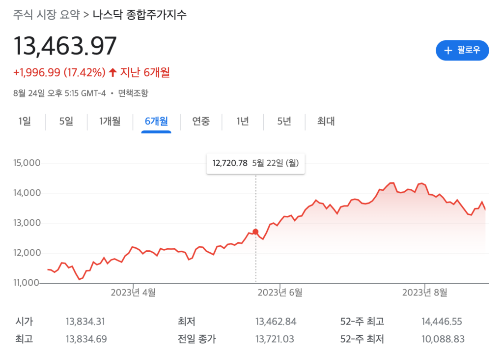 시계열 데이터 분석: 미래 수요 예측 기술