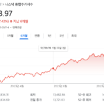 시계열 데이터 분석: 미래 수요 예측 기술