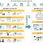 시큐어 코딩 가이드: 개발 단계부터 보안 취약점 제거하기