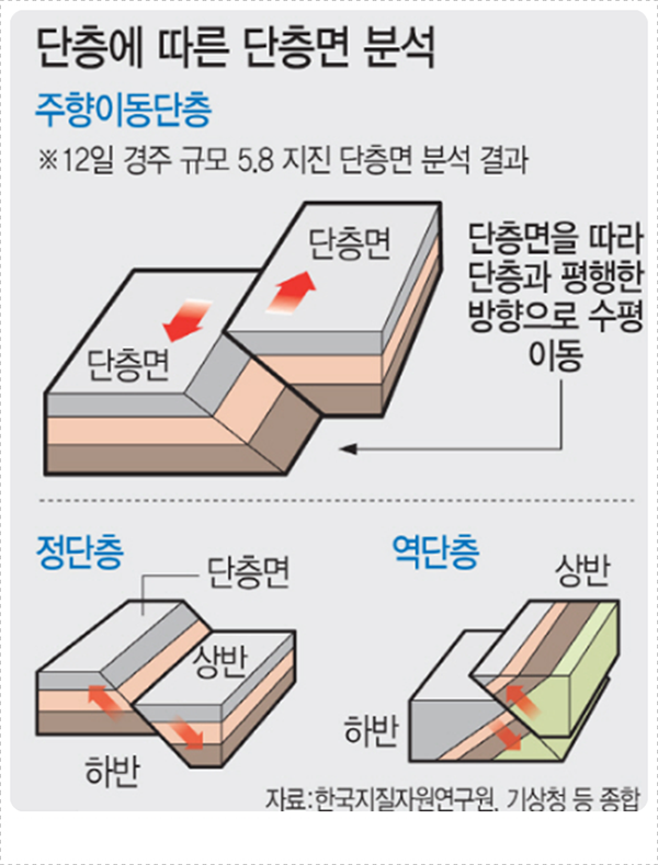 심발 지진이 피해를 덜 주는 이유: 깊은 지진의 비밀과 원인 분석
