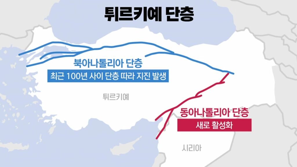 아나톨리아 단층과 이스탄불의 지진 위험: 예측과 대비 방법