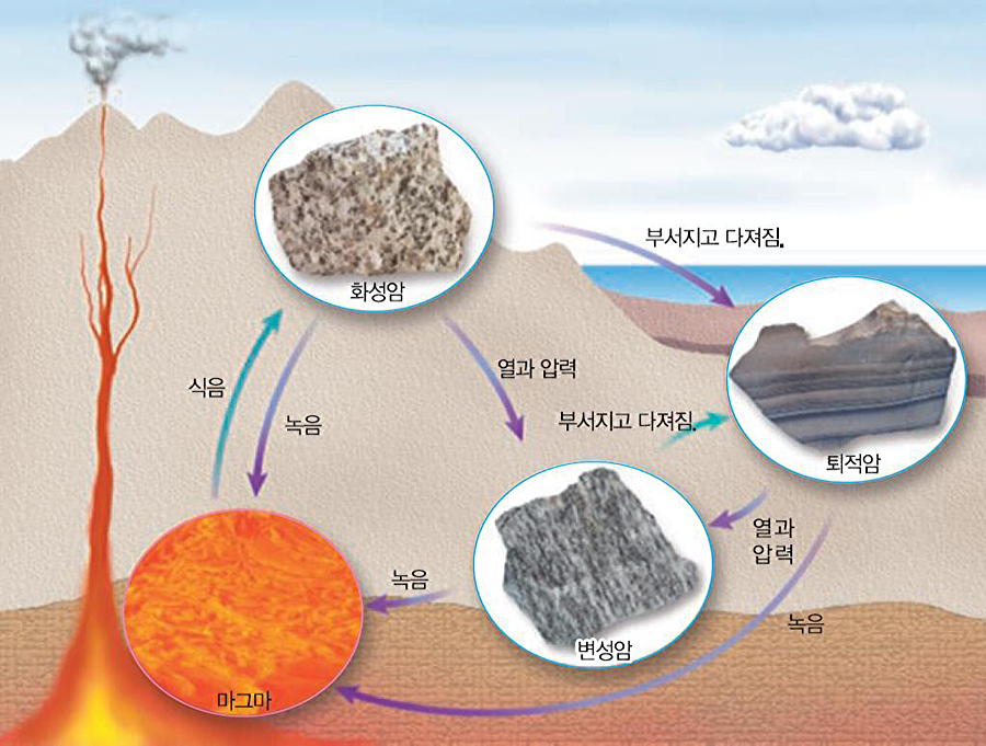 암석 빙하(Rock Glacier)가 형성되는 과정: 원리와 단계별 해설