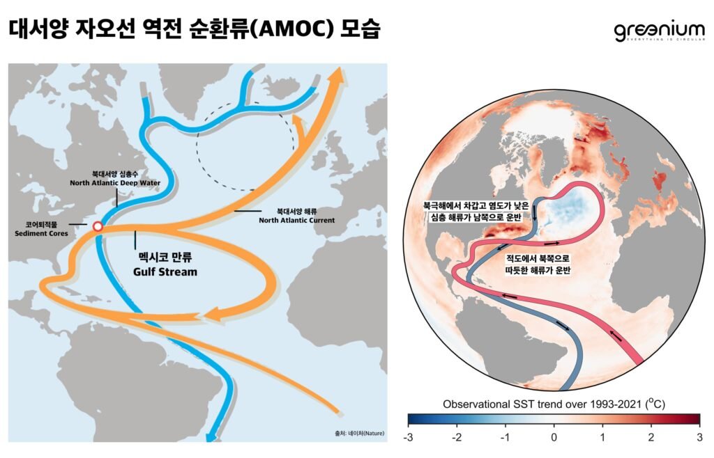 약화되는 멕시코 만류: 기후에 미칠 영향과 전망