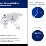 양자 암호 통신 기술의 현재와 미래 보안 시장
