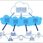 엣지 컴퓨팅과 데이터 처리의 효율성