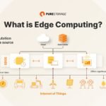 엣지 컴퓨팅(Edge Computing): IoT 시대의 데이터 처리