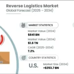 역물류(Reverse Logistics) 관리: 반품 처리 효율화