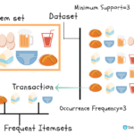 연관 규칙 마이닝(Association Rule Mining)을 통한 장바구니 분석