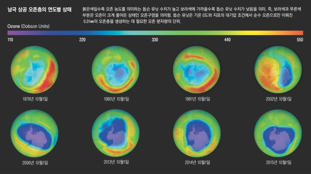오존 구멍으로 인한 자외선 복사의 영향: 건강과 환경에 미치는 주요 위험 요소