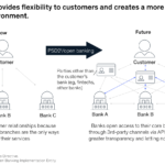 오픈 뱅킹 API의 구조와 금융 서비스 혁신