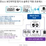 오픈 소스 소프트웨어 보안 취약점 관리와 라이선스 컴플라이언스