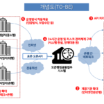 오픈뱅킹 API 명세서 분석 및 핀테크 서비스 기획
