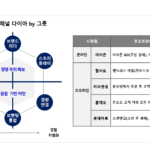 옴니채널 전략: 온오프라인 통합 고객 경험 제공