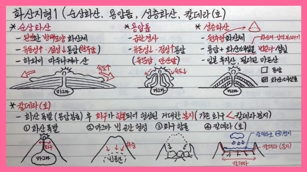 용암 튜브가 형성되는 과정: 화산 활동의 신비로운 지형 창조